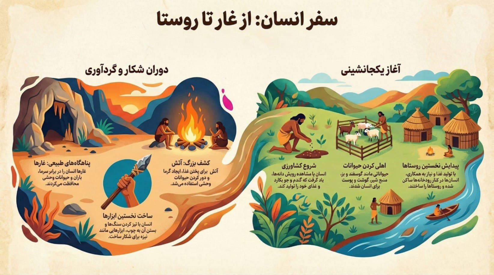 پایه چهارم (سفر انسان از غار تا روستا)